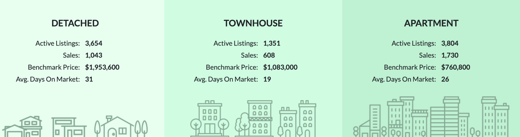 MAY 2023 Real Estate Market Stats!